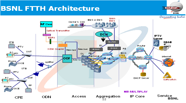 FTTH Guidebook